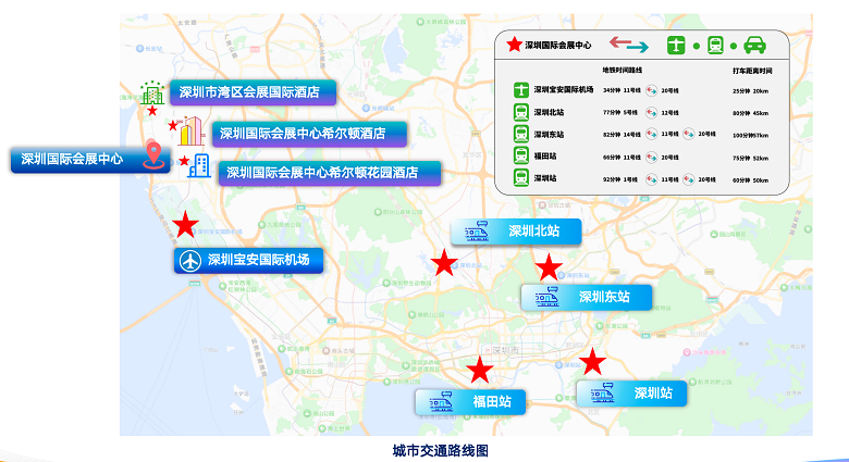 08HPC2026城市交通路线图.png