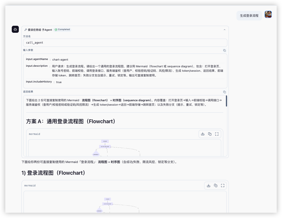 调用流程
