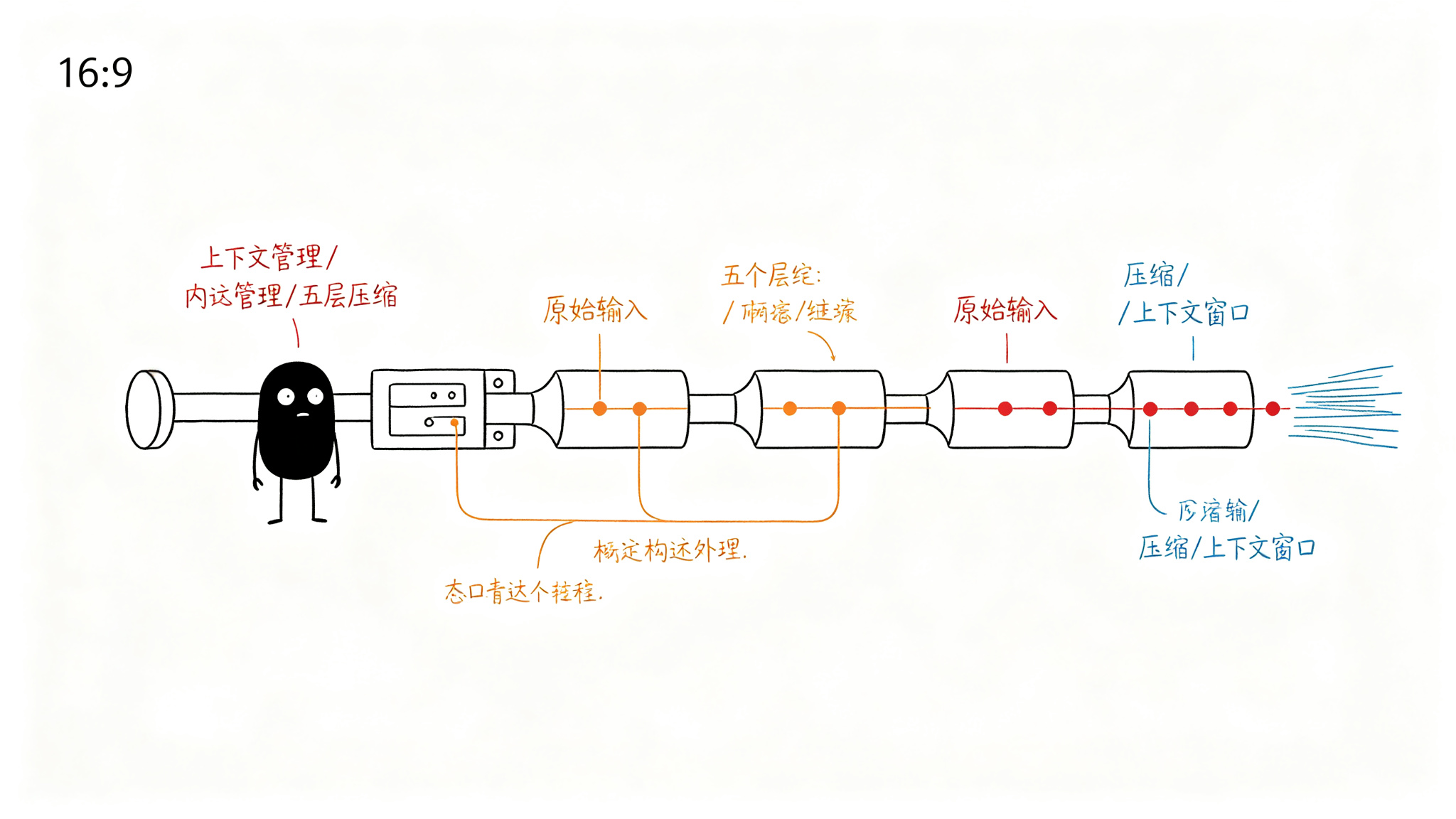 Token 爆炸问题