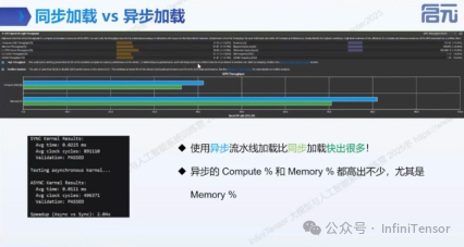 异步执行性能对比