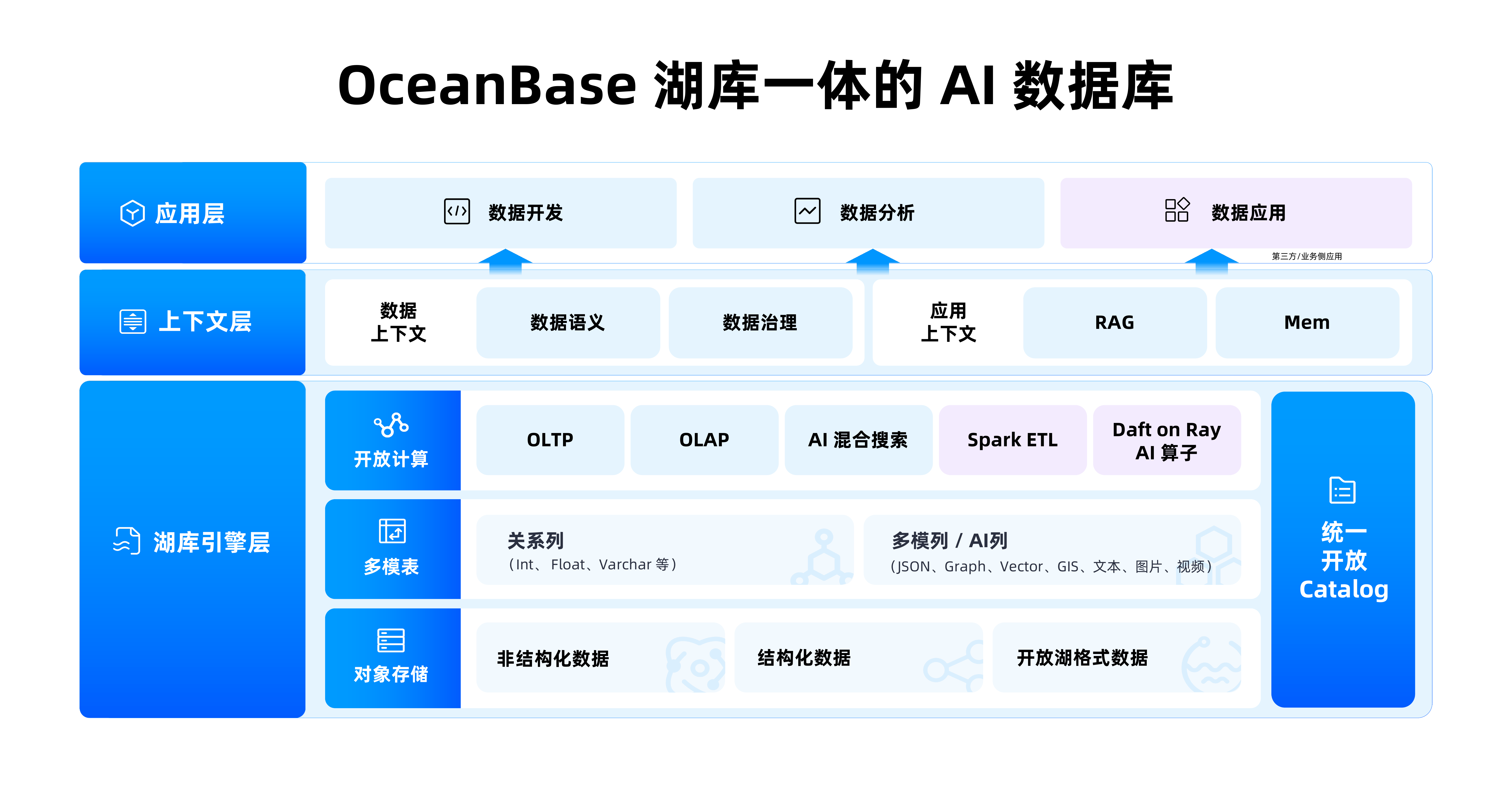 03_lakebase_arch-17.png