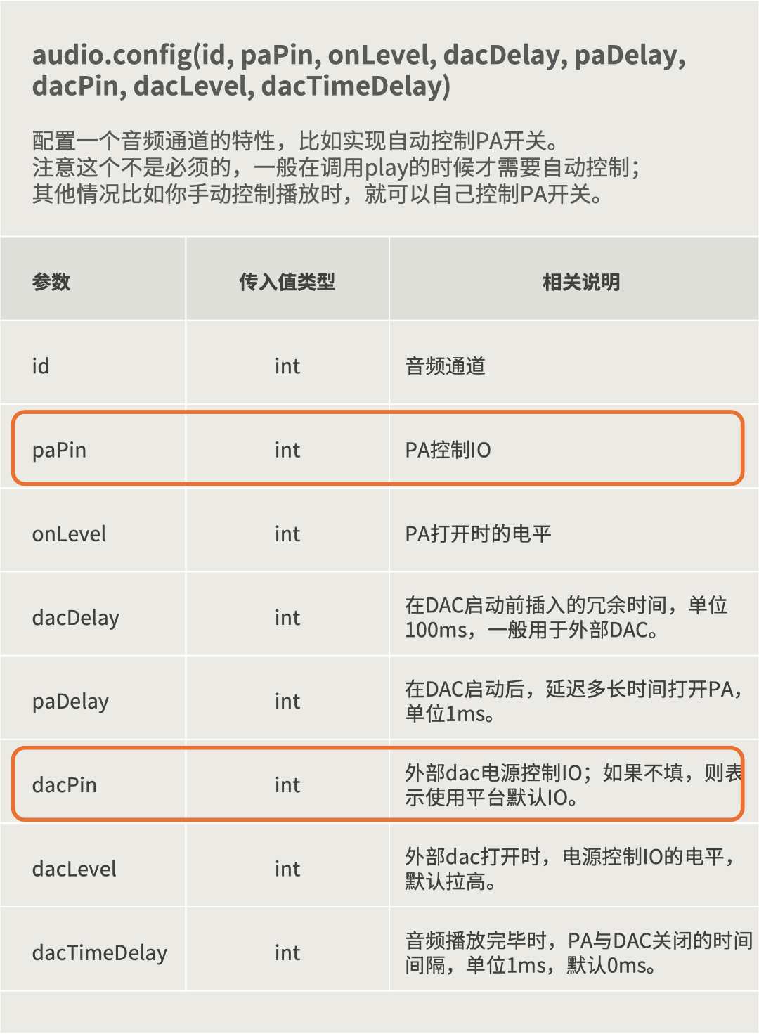 02 audio.config函数参数25062002NEW.png