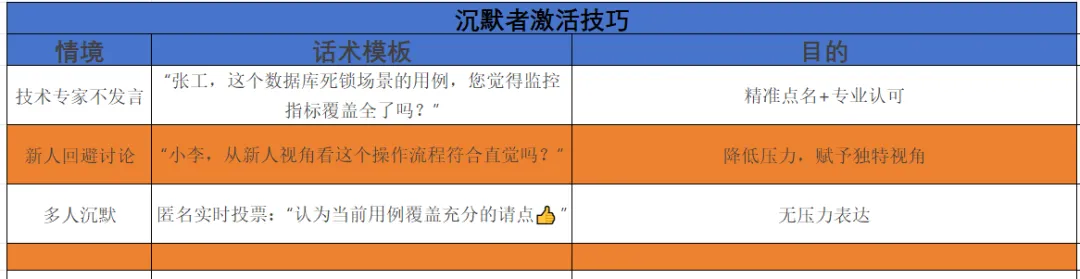 测试用例评审过程中出现两极分化如何处理？_测试用例_05