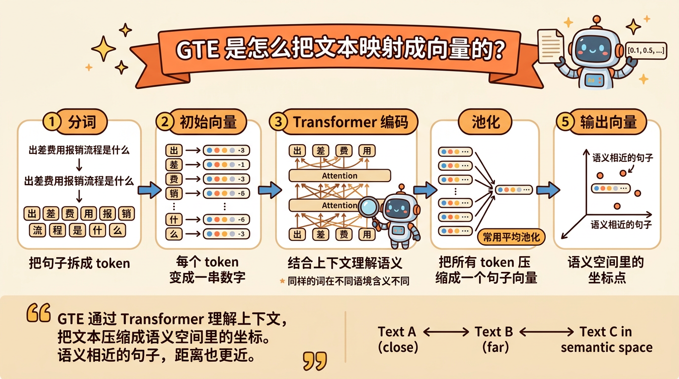 gte_embedding_simple_1776584200