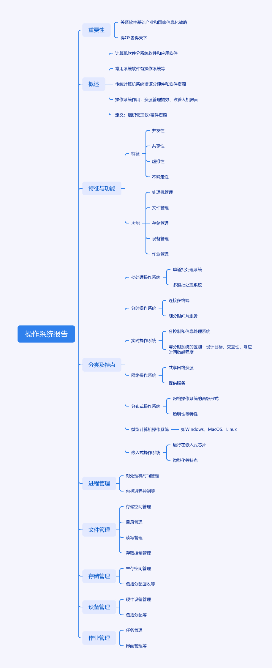 计算机软件分类