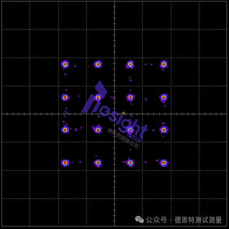 应用分享 | 如何用任意波形发生器(AWG)数字调制,实现高效无线通信测试?_可以相邻两个通道共用一个定序器或者8个通道共用一个定序器;-CSDN博客