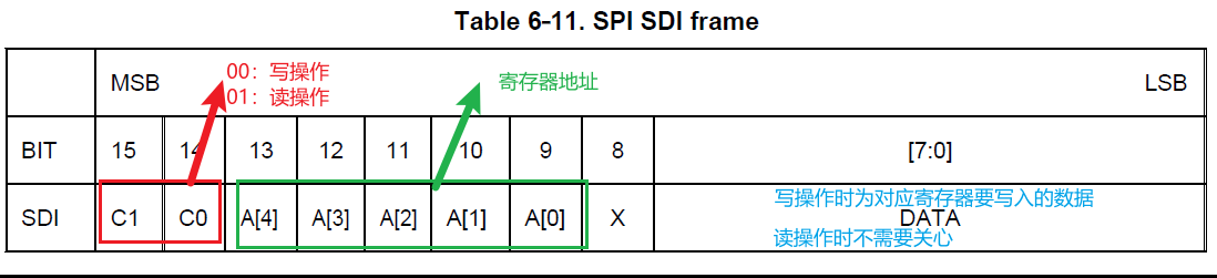 NSD8389-SDI数据格式