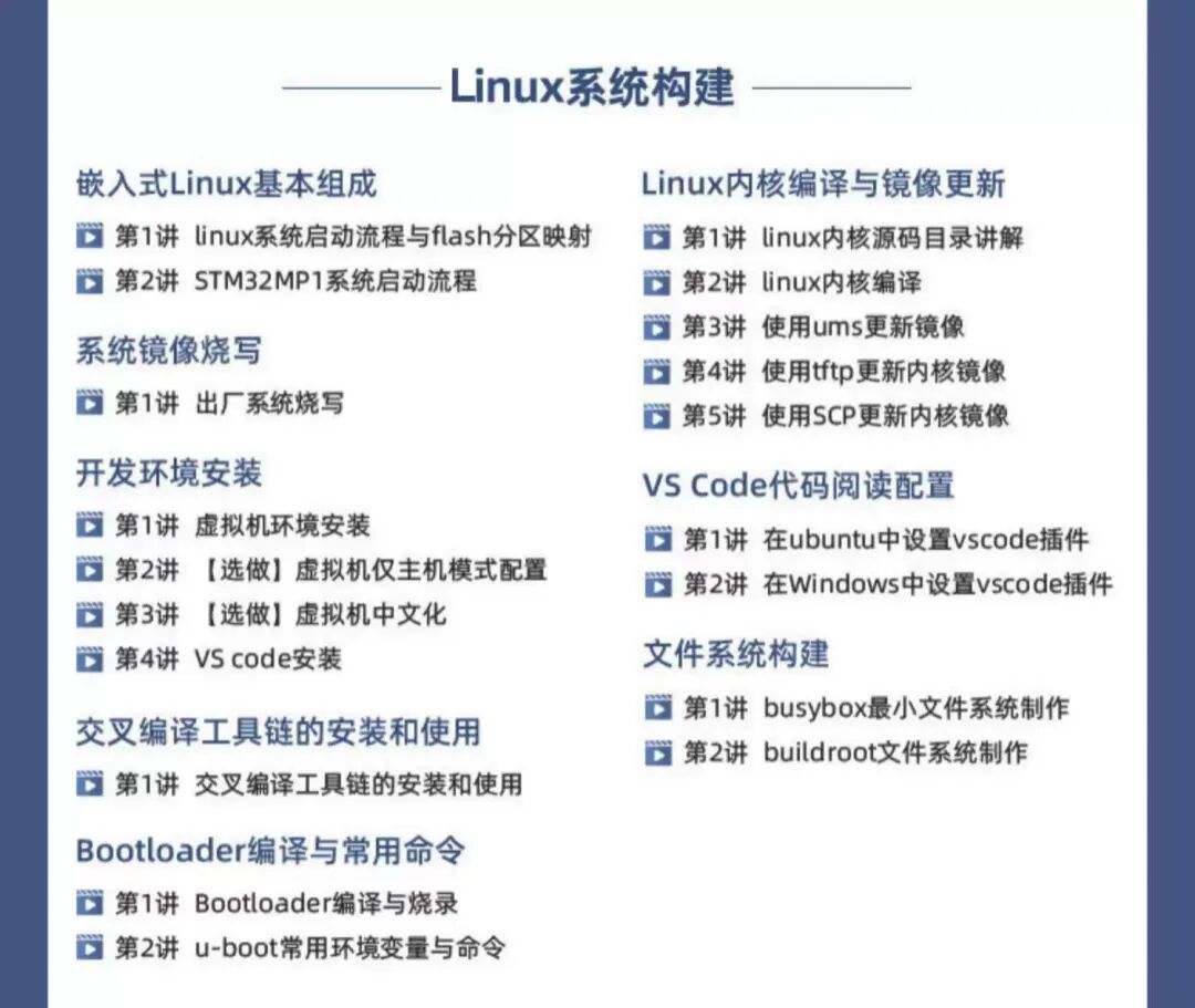 嵌入式Linux自学全流程覆盖!700+讲课程!系统学习路线:入门+应用+ARM+驱动+移植+项目 (STM32MP157开发板)_自己设计了 ...