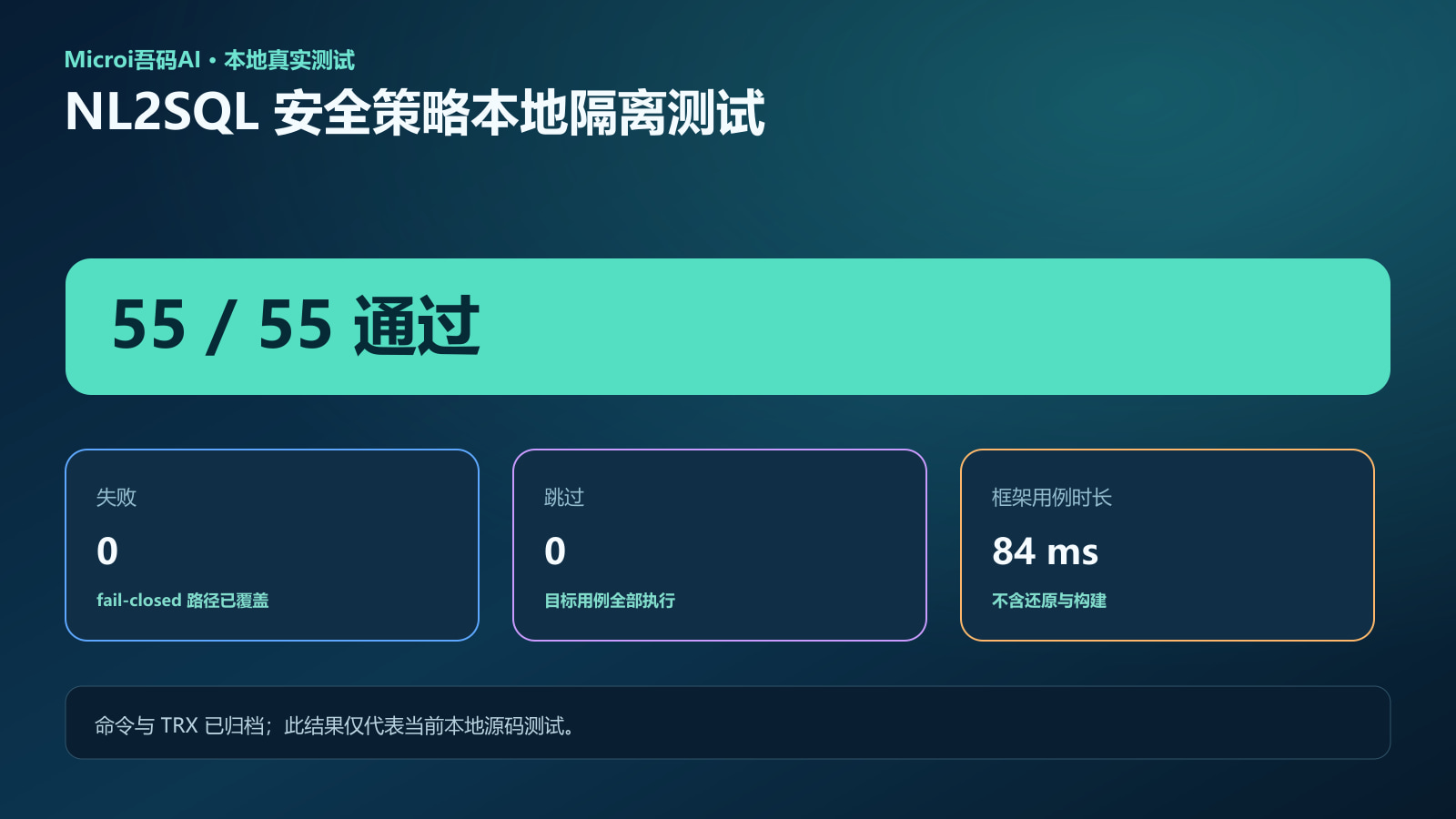 NL2SQL 安全策略 55 项测试全部通过的证据卡