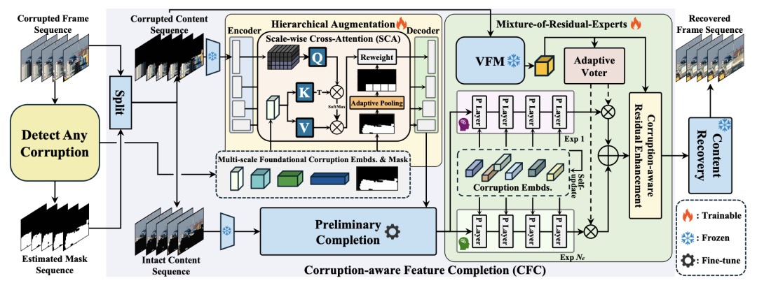 图2：B2SCVR框架概览
