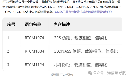RTCM语句