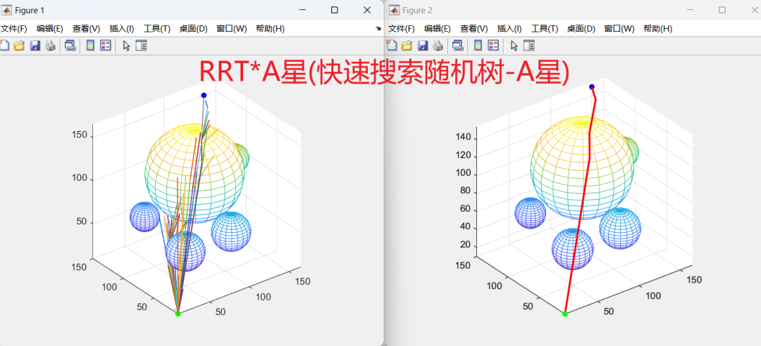 Fdc Rrt RRT、RRT+A星、双向RRT3种三维RRT算法对比Matlab程序-CSDN博客
