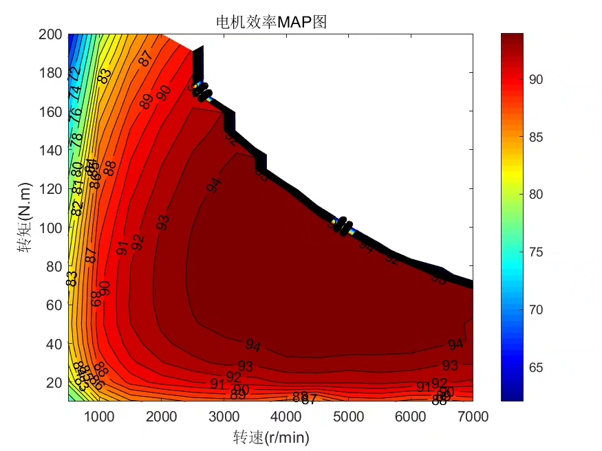 基于LabVIEW与Matlab script绘制电机、控制器、系统效率MAP图_labview 用matlab脚本绘制map-CSDN博客