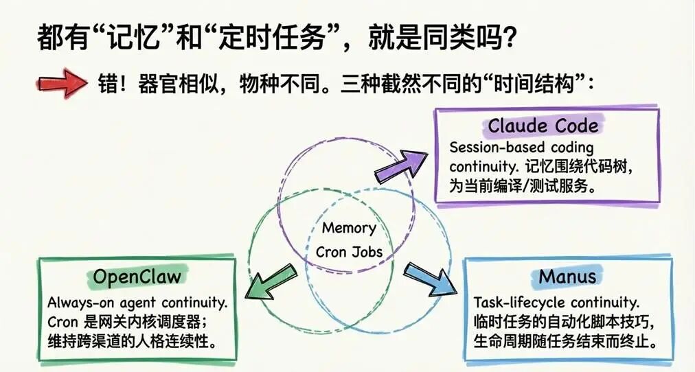 Manus vs OpenClaw：一场被误解的技术对决
