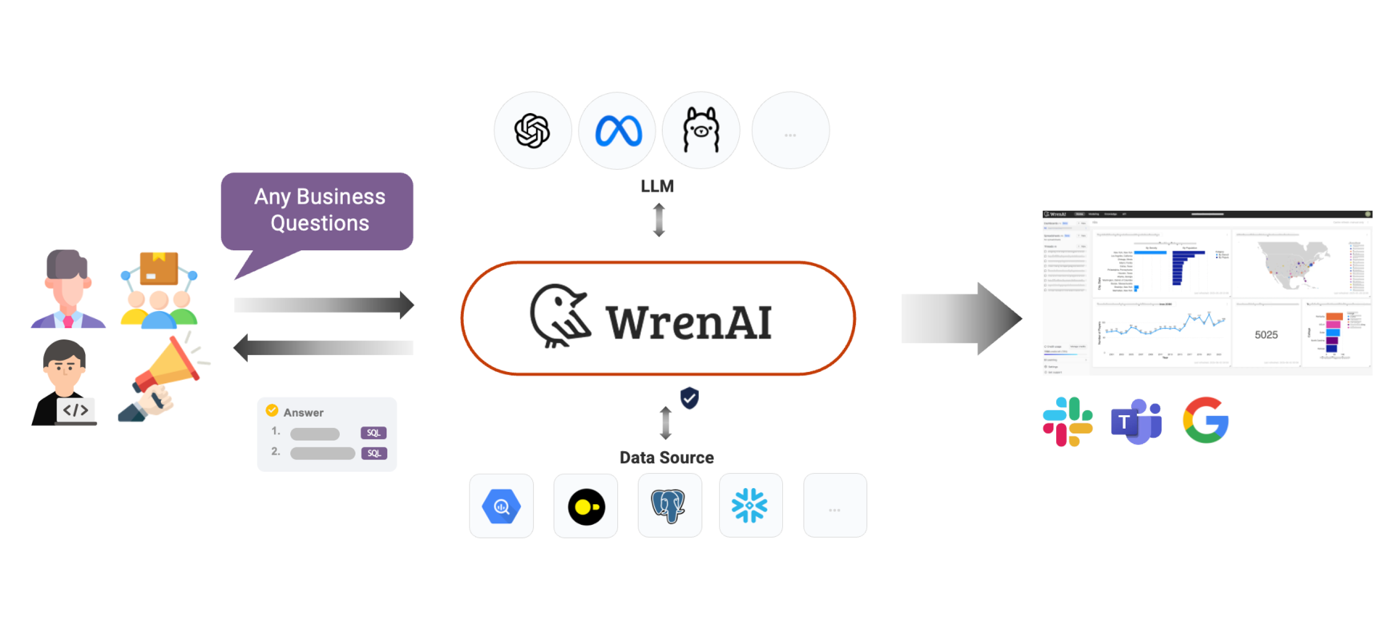 WrenAI