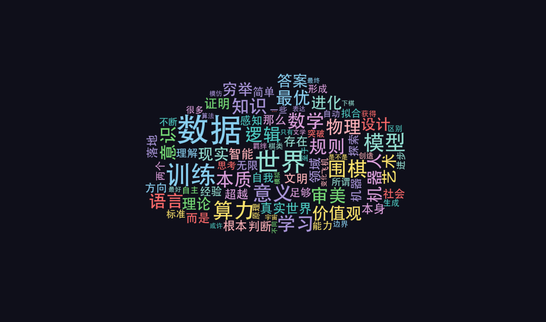 词云