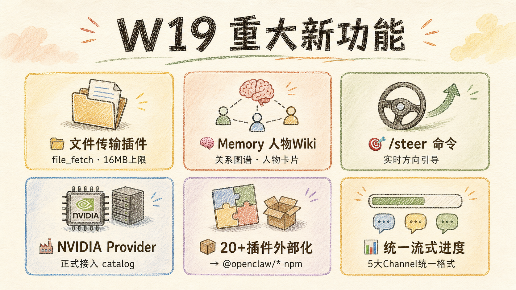 W19 重大新功能