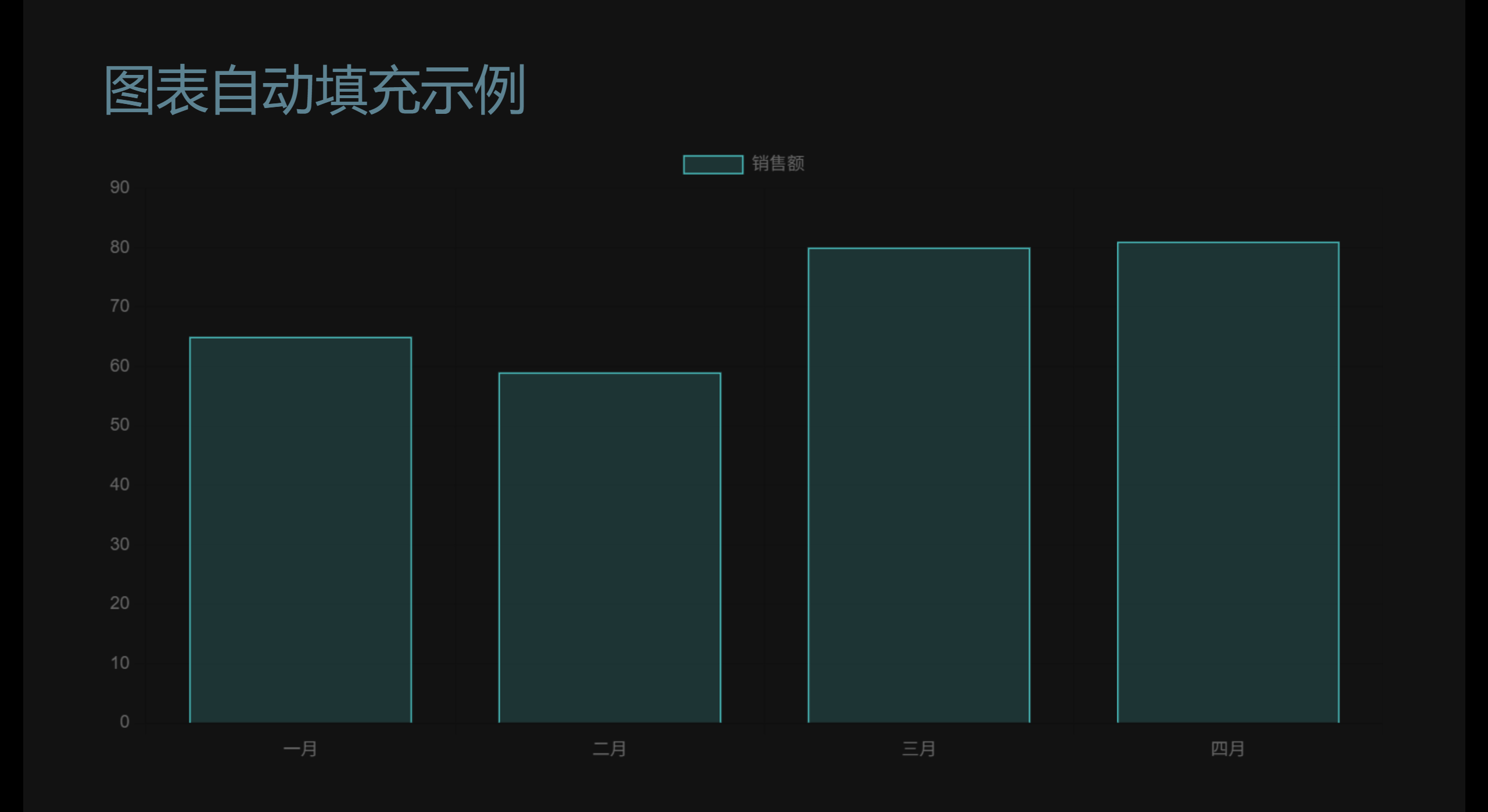 Slidev幻灯片中Chart.js柱状图示例