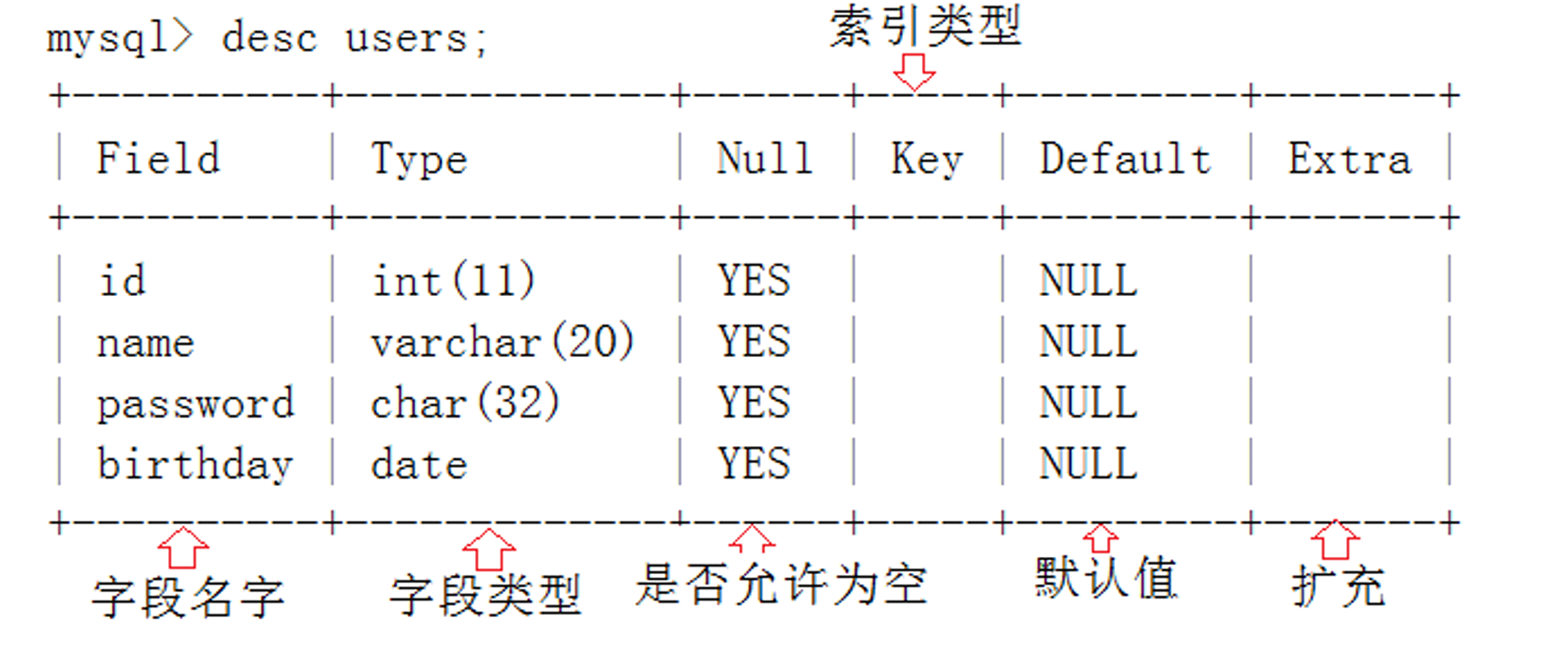 在这里插入图片描述 【MySQL 数据库】MySQL 表的操作(二)_数据库_02