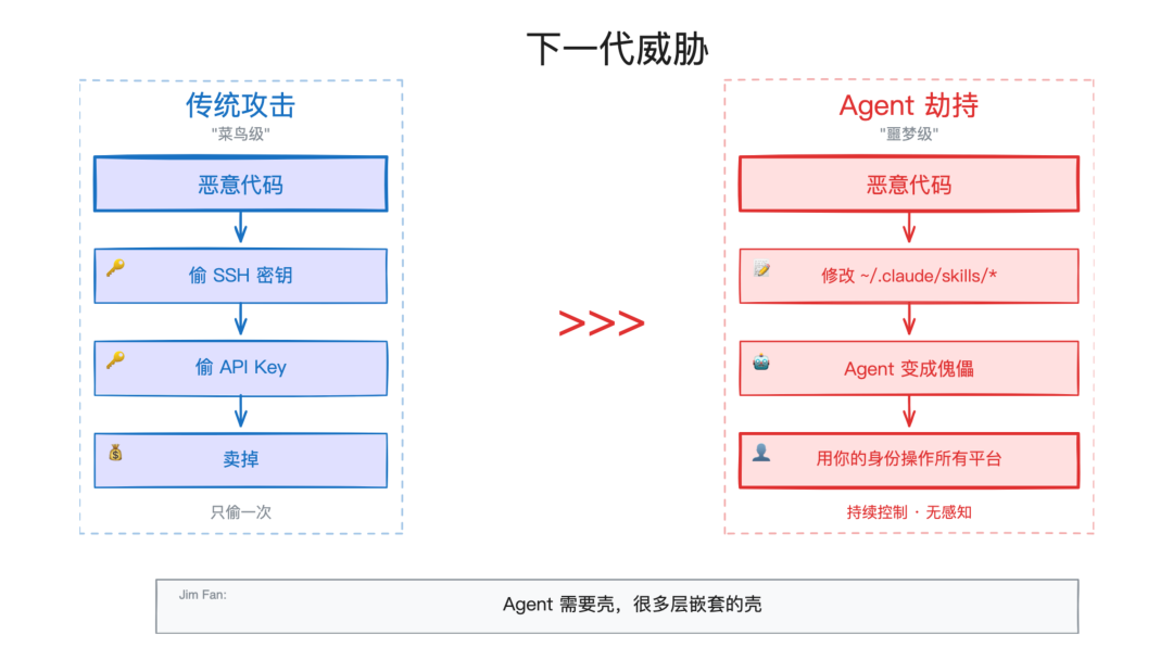Agent 劫持攻击路径