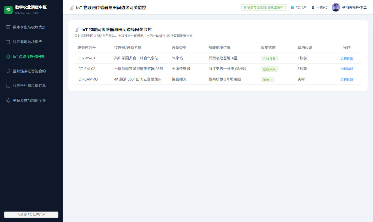 运营后台IoT边缘传感器与网关监控