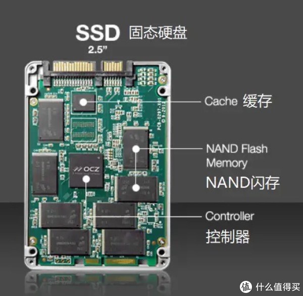 固态硬盘寿命影响因素：从使用习惯到硬件质量的全方位解析