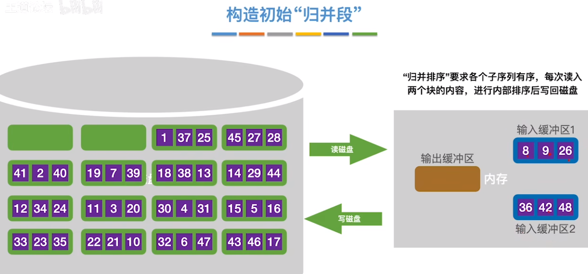 数据结构（七）——排序——外部排序3.png
