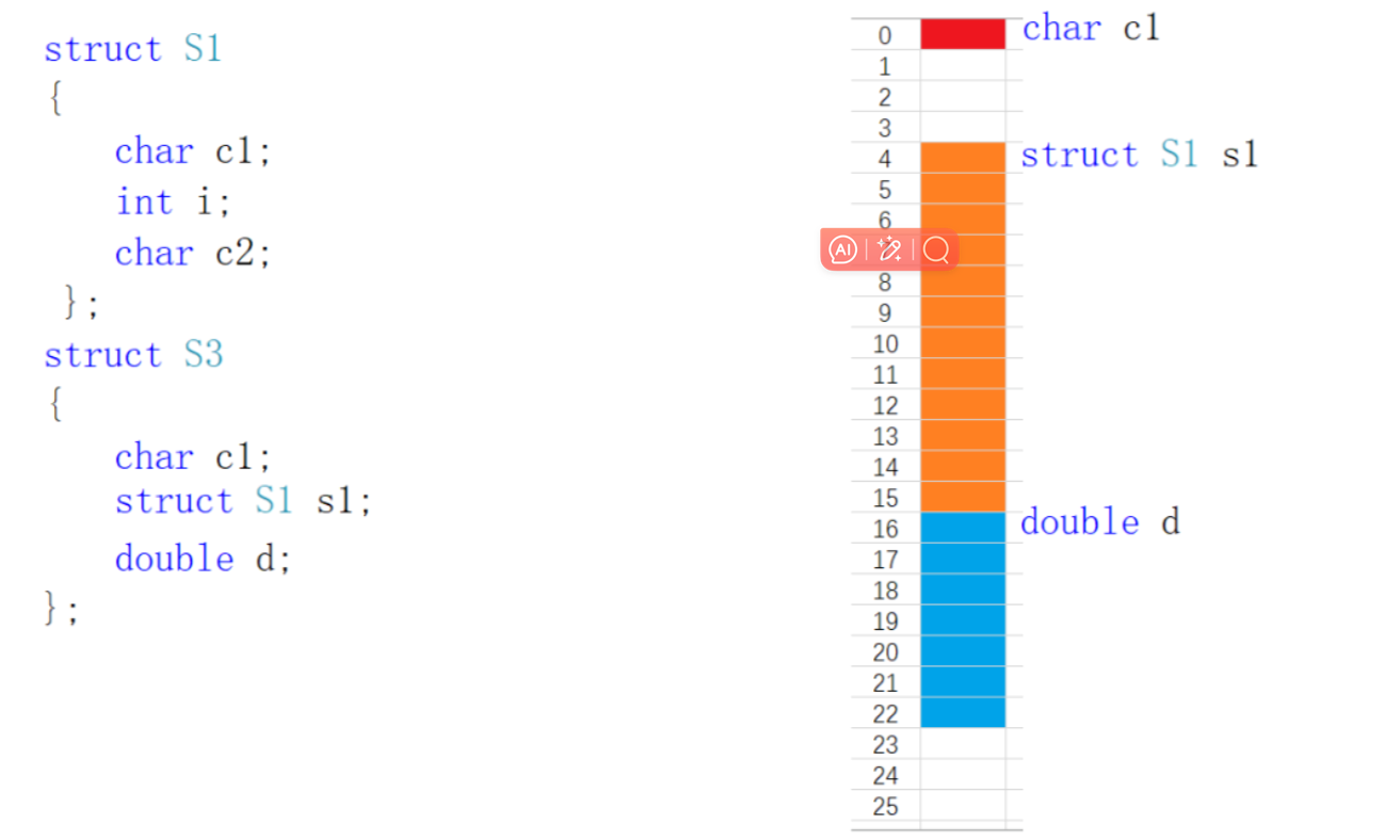 深入了解结构体_位段_03