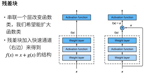 深入理解残差模块（残差函数，残差块block，… cnblogs.com