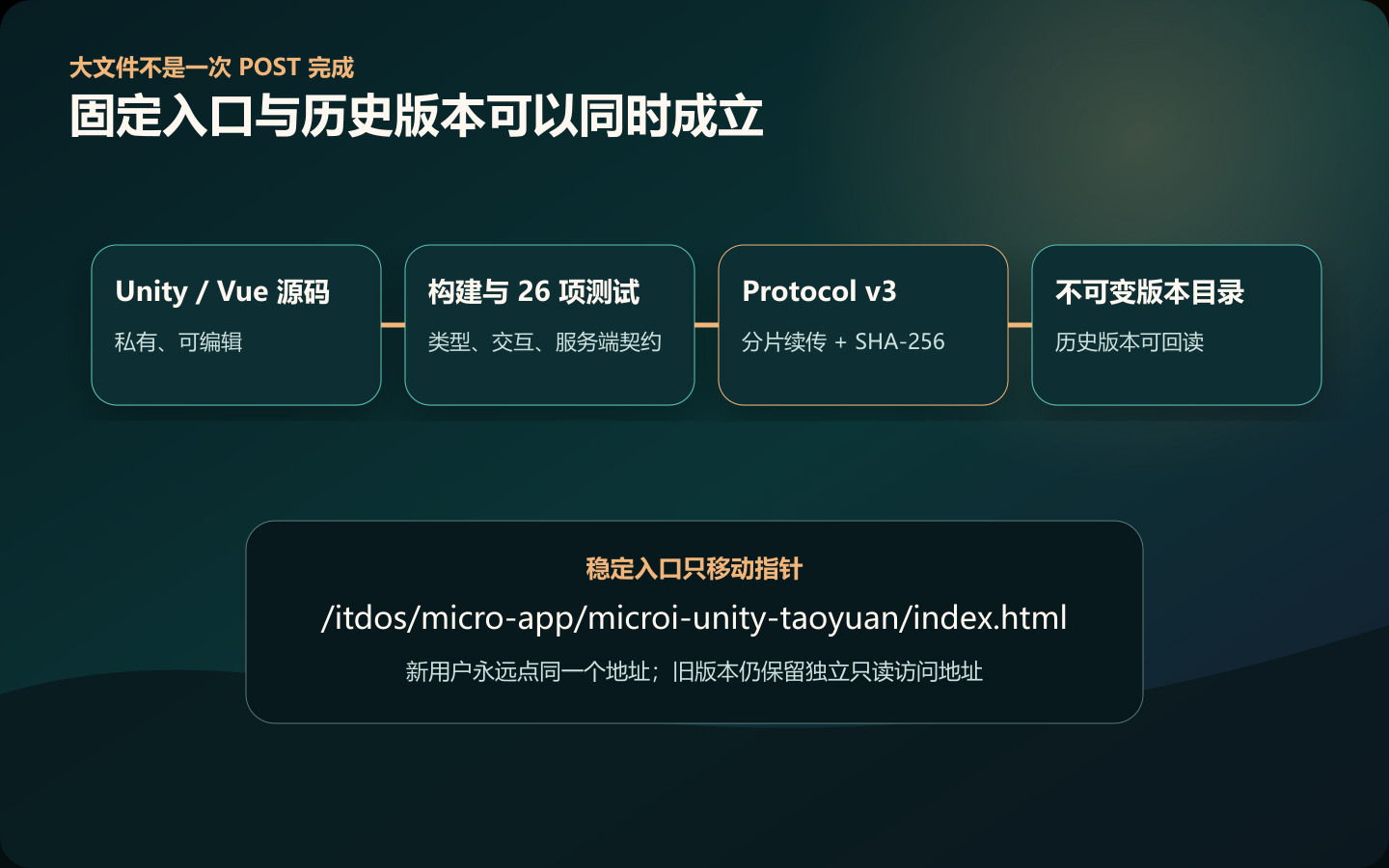 Protocol v3 与固定入口发布拓扑