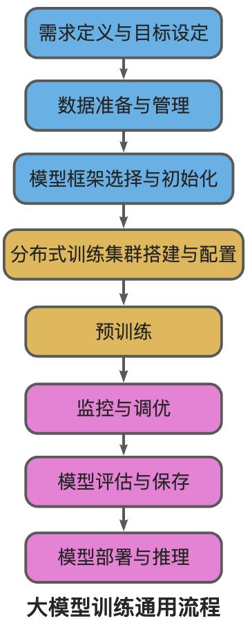 画板