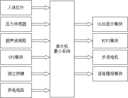 基于物联网的智能垃圾桶系统设计与实现