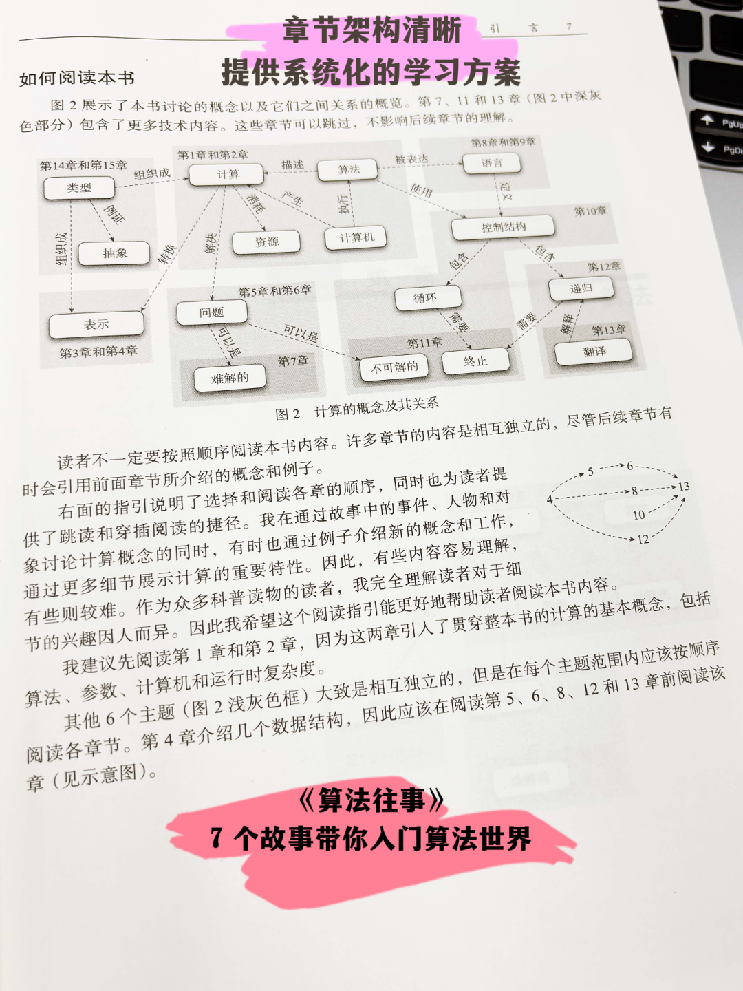 7个故事，学会人工智能时代必懂的算法常识_每个人都应该懂点算法