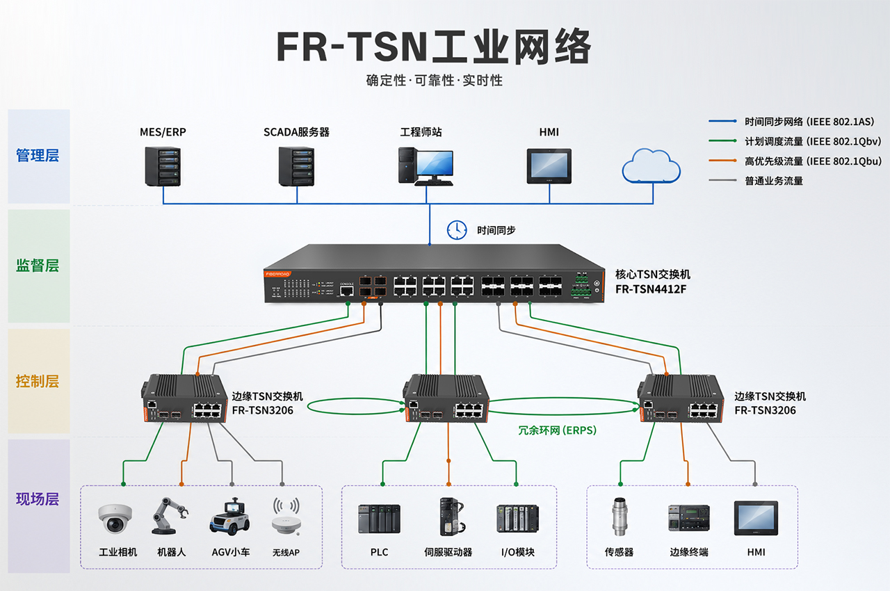 TSN-Industrial-Network-Switches.jpg (1280×850)
