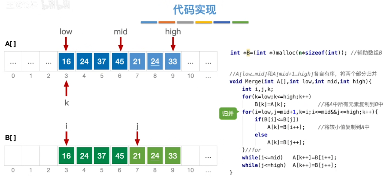 数据结构（七）——排序——两个有序序列的归并代码实现1.png