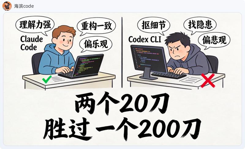 Claude Code vs Codex CLI 性格对比
