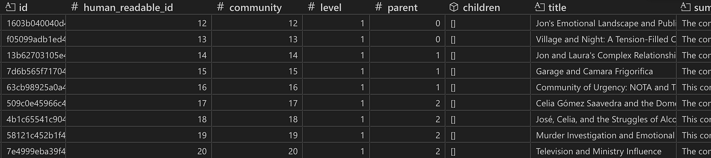 Image of community report.
