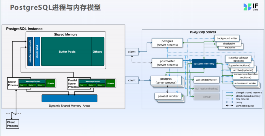 王硕老师的PPT的图1