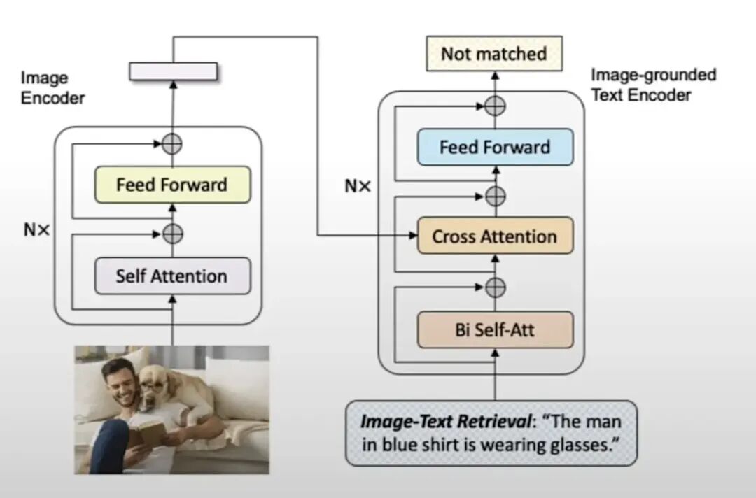 图片检索与文本匹配架构图
