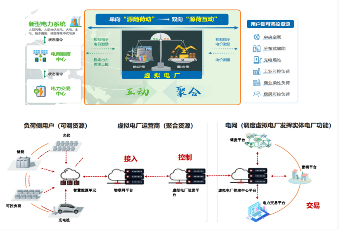 告别高耗能！安科瑞EMS3.0，让零碳园区从“理想”变“现实”