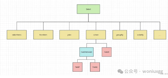 高效数据隔离方案：SpringBoot+JSqlParser 全解析_jsqlparser引入-CSDN博客
