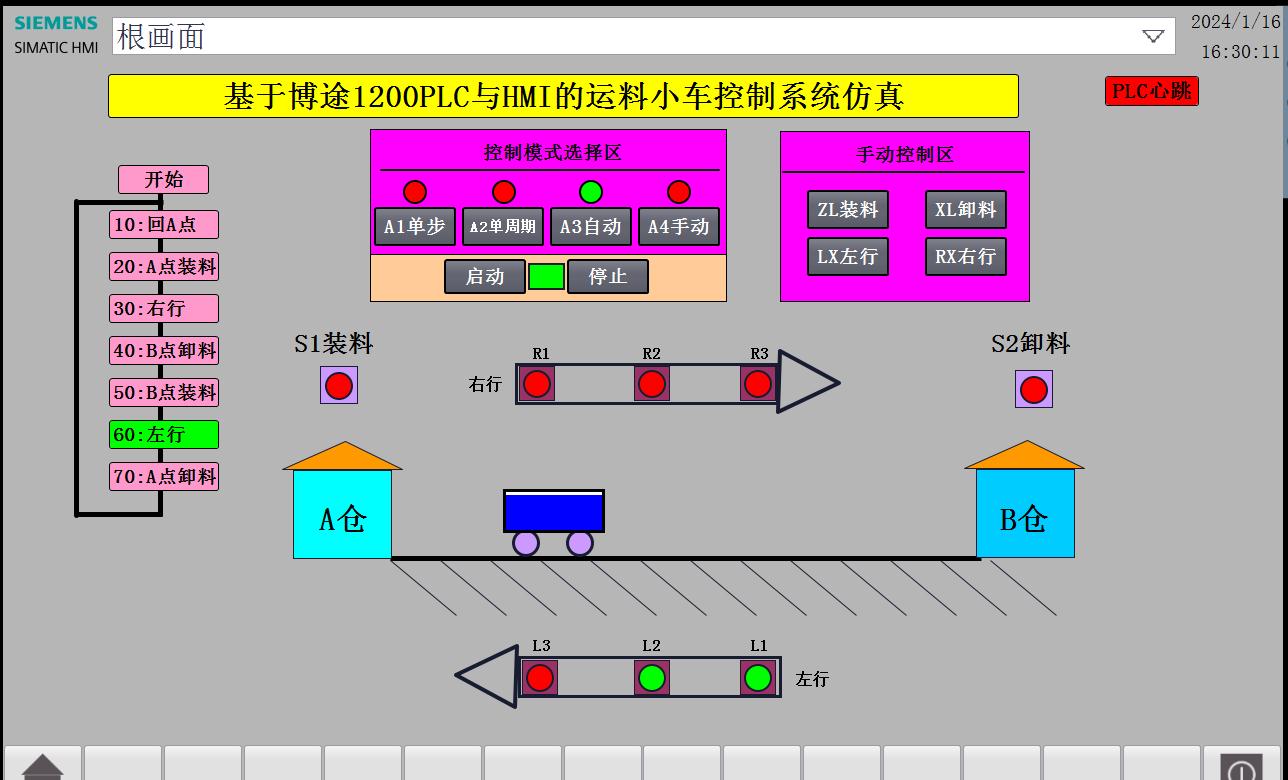 博途仿真 运料小车博图PLC程序小车控制HMI组态西门子文浩设计_plc运料小车流程图-CSDN博客