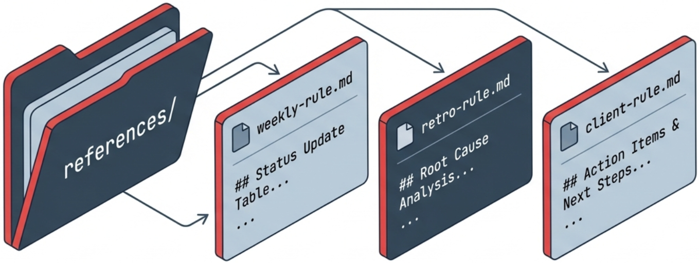 4-编写模块化配置references