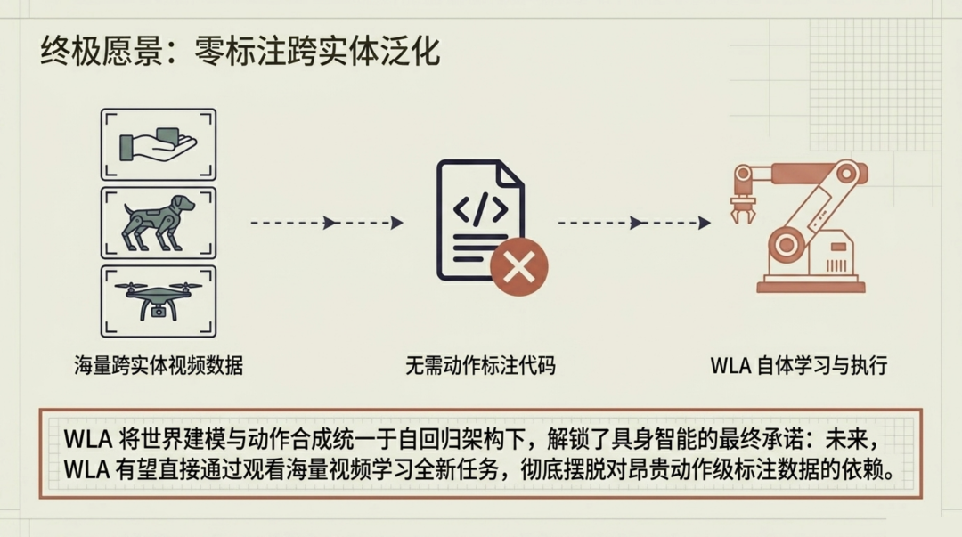 零标注跨实体泛化