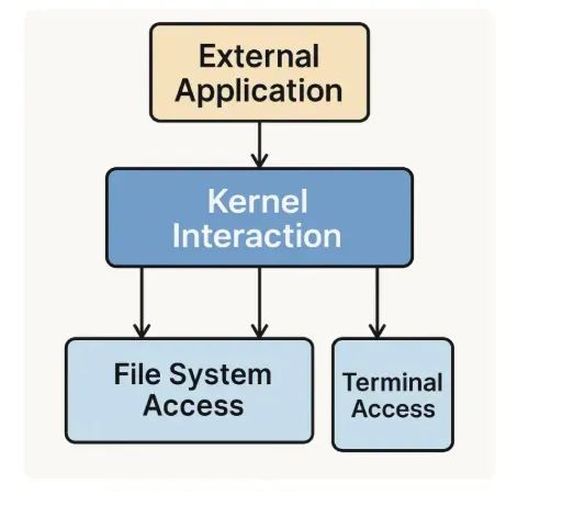 Jupyter MCP服务器部署实战:AI模型与Python环境无缝集成教程_python_04
