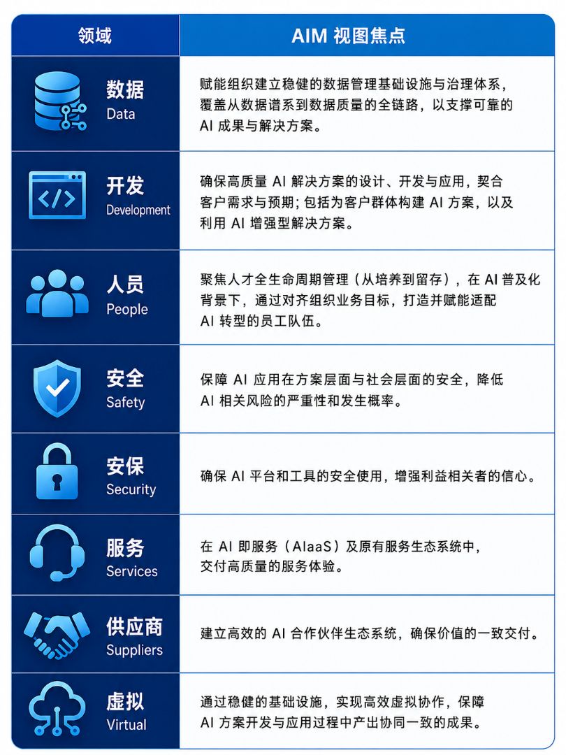 附件