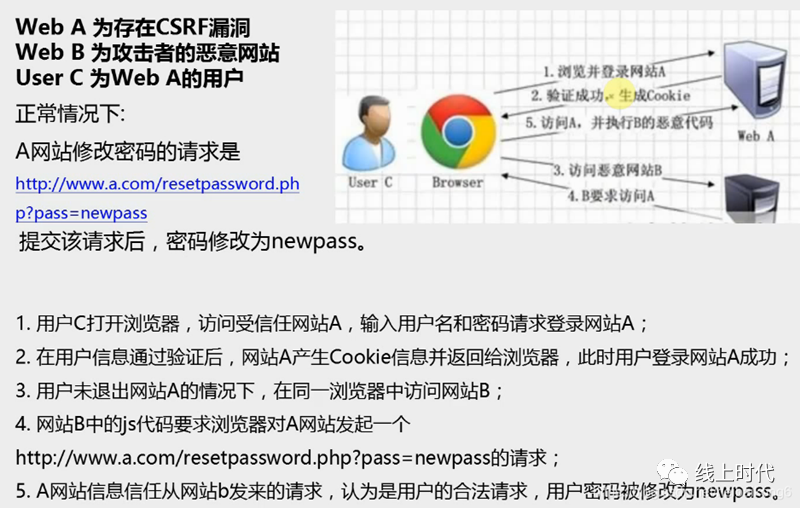 总结19个WEB常见安全漏洞及应对方案_web漏洞的安全事件-CSDN博客