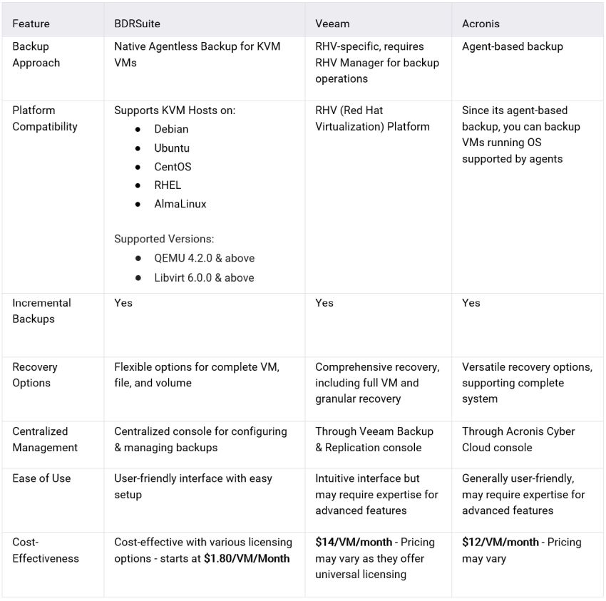 bdrsuite-chart-comparison