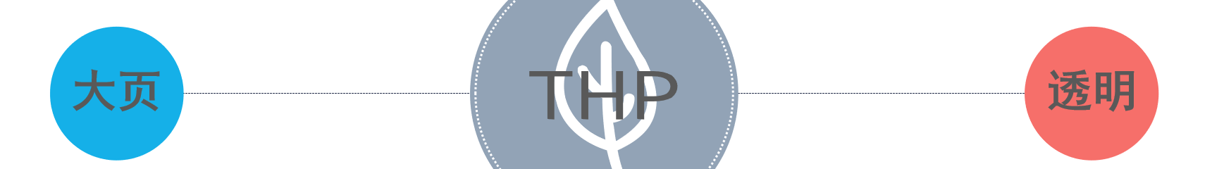透明大页THP