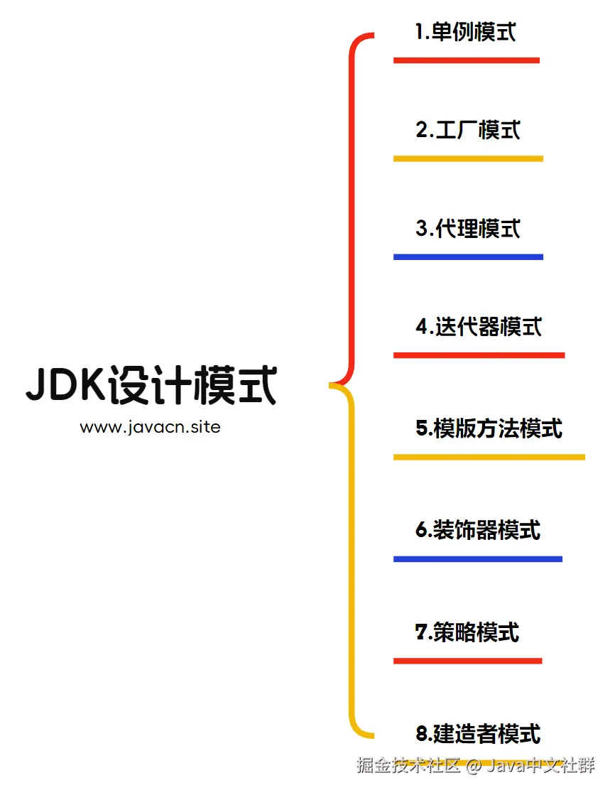 面试官：JDK中都用了哪些设计模式？_java